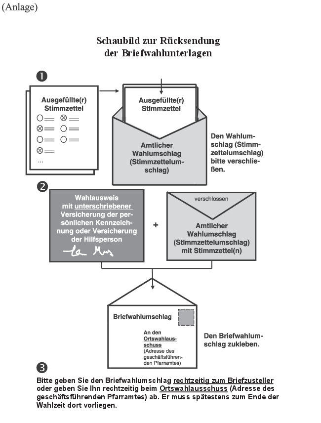 Grafik