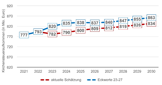 Grafik